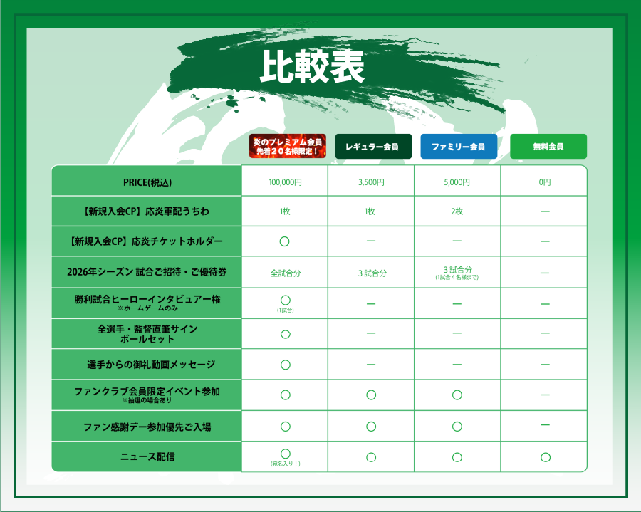 比較ひょう